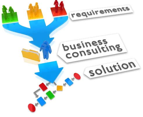 Assistenza e Consulenza Software