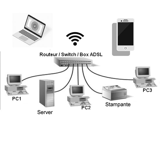 creazione e monitoraggio reti PC